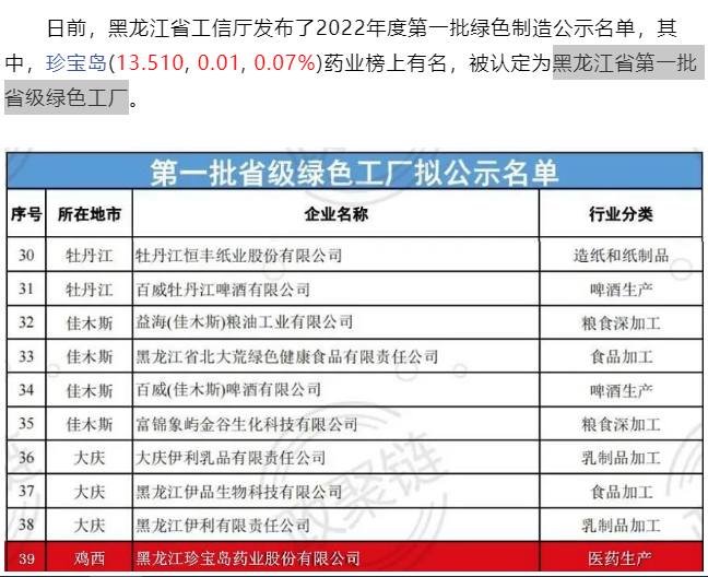 黑龙江省第一批省级绿色工厂