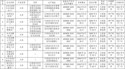 关于注销吉安市青原区吉利粮食加工厂等 144家单位145张食品生产